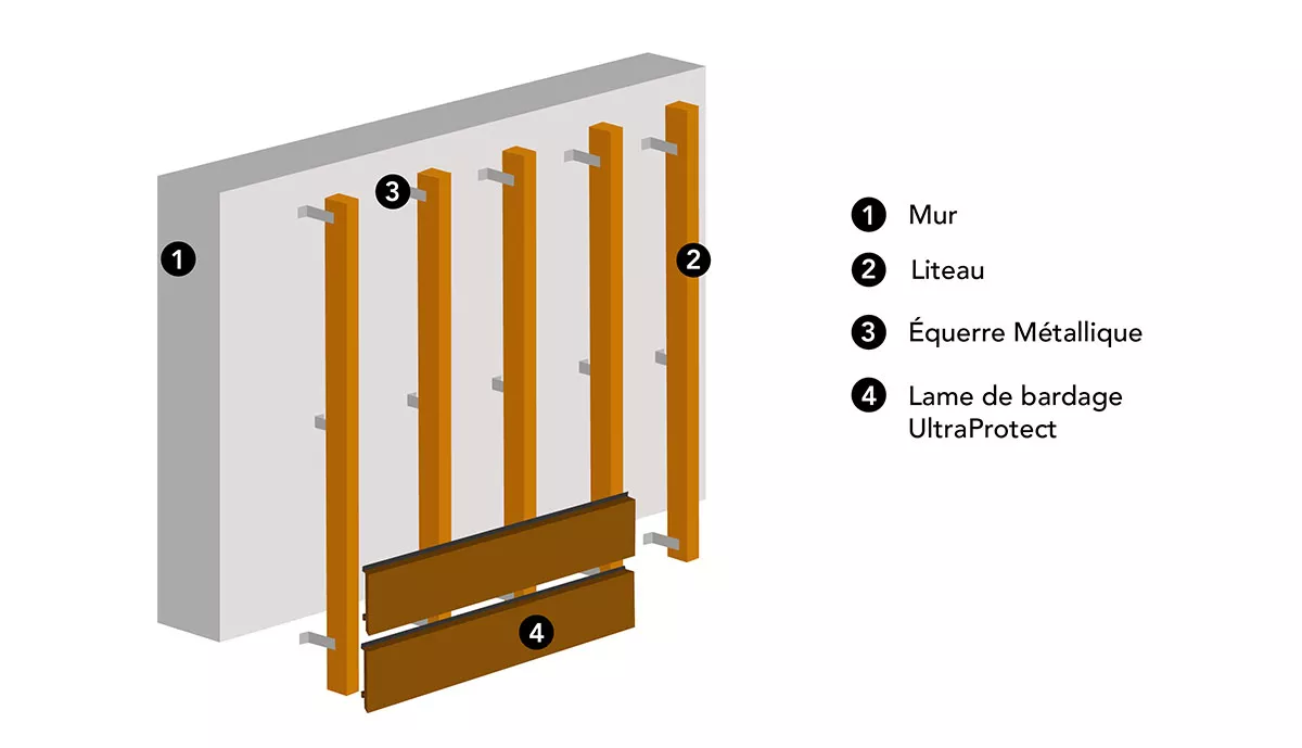 Liteaux En Bois Pour Bardage Composite Neowood